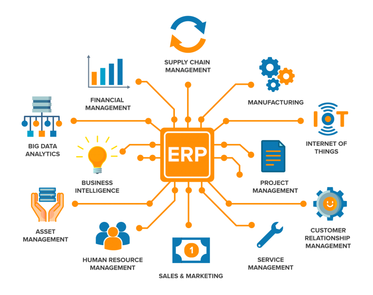 ERP (Enterprise Resource Planning) Solutions
